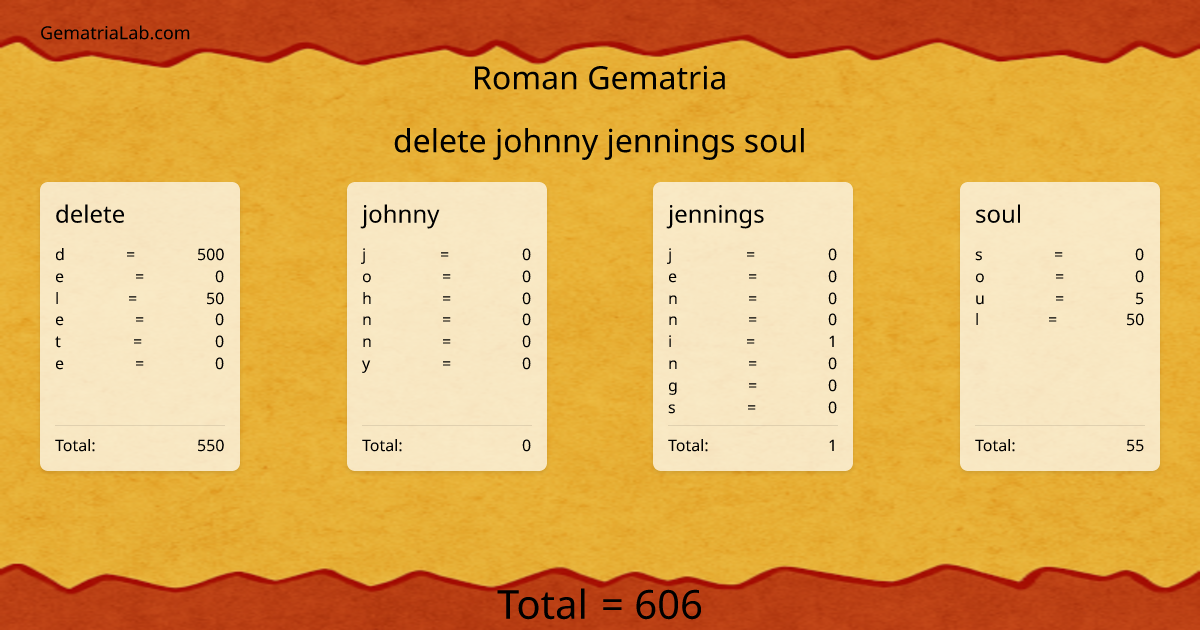 delete johnny jennings soul in roman Gematria
